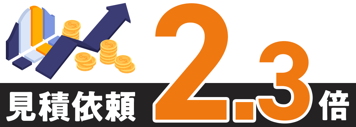 見積依頼2.3倍